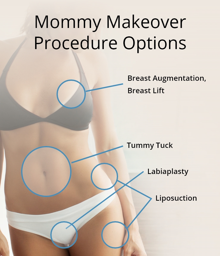 Breast Surgery